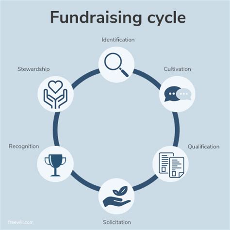 Overview of Fundraising and Engagement.